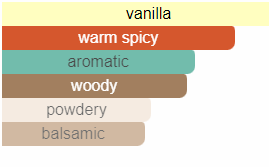 Cremo Black Spice And Vanilla