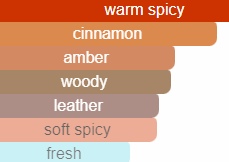 Spicebomb Infrared EDP